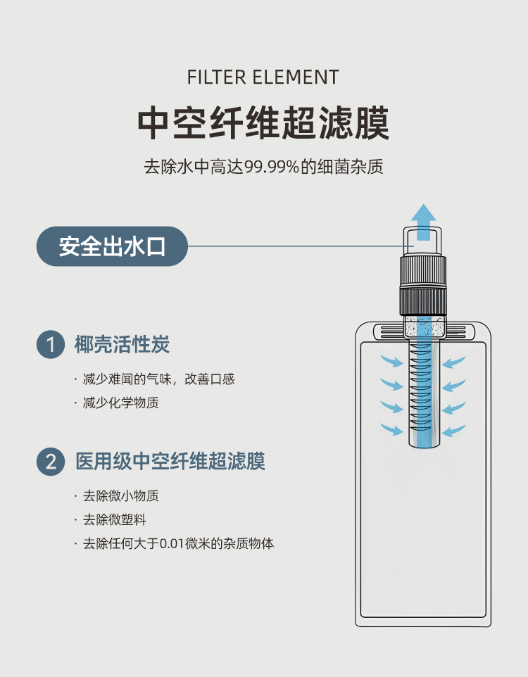 户外便携式滤水袋（珍珠白）详情-5.png