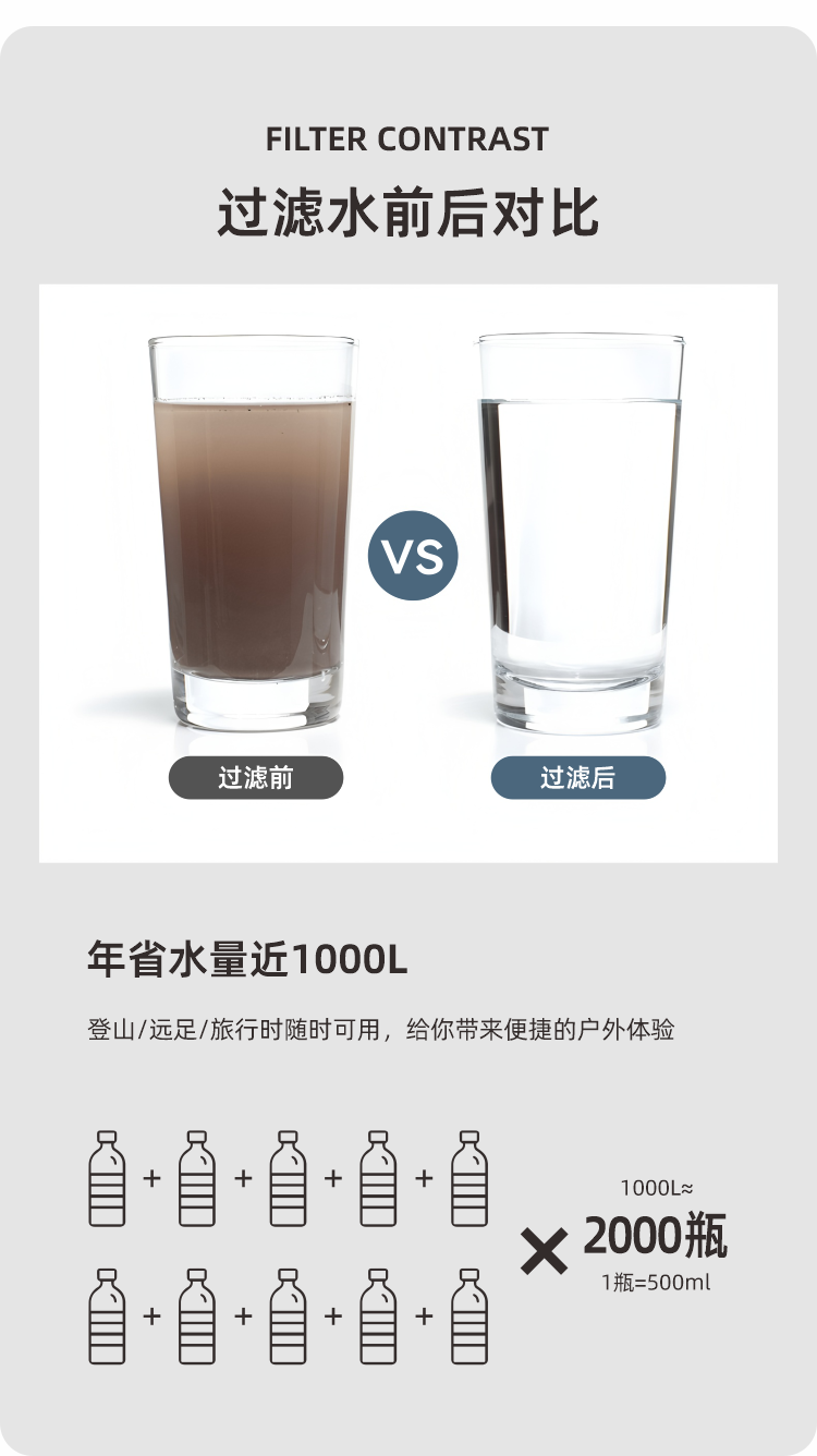 户外便携式滤水袋（珍珠白）详情-6.png
