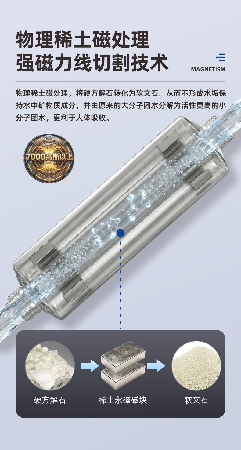 磁化活水器详情-5.png